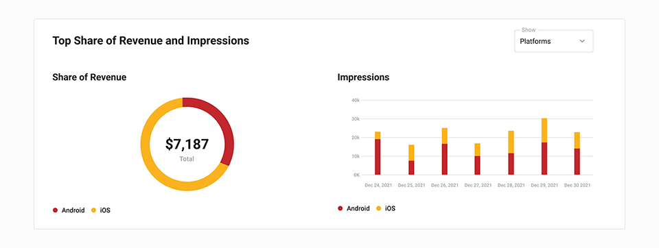 overview metrics