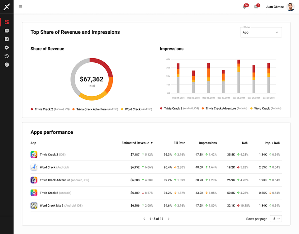 Dashboard Details