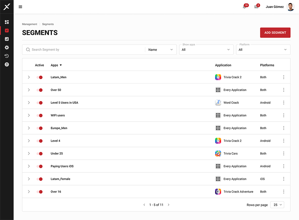Segment overview